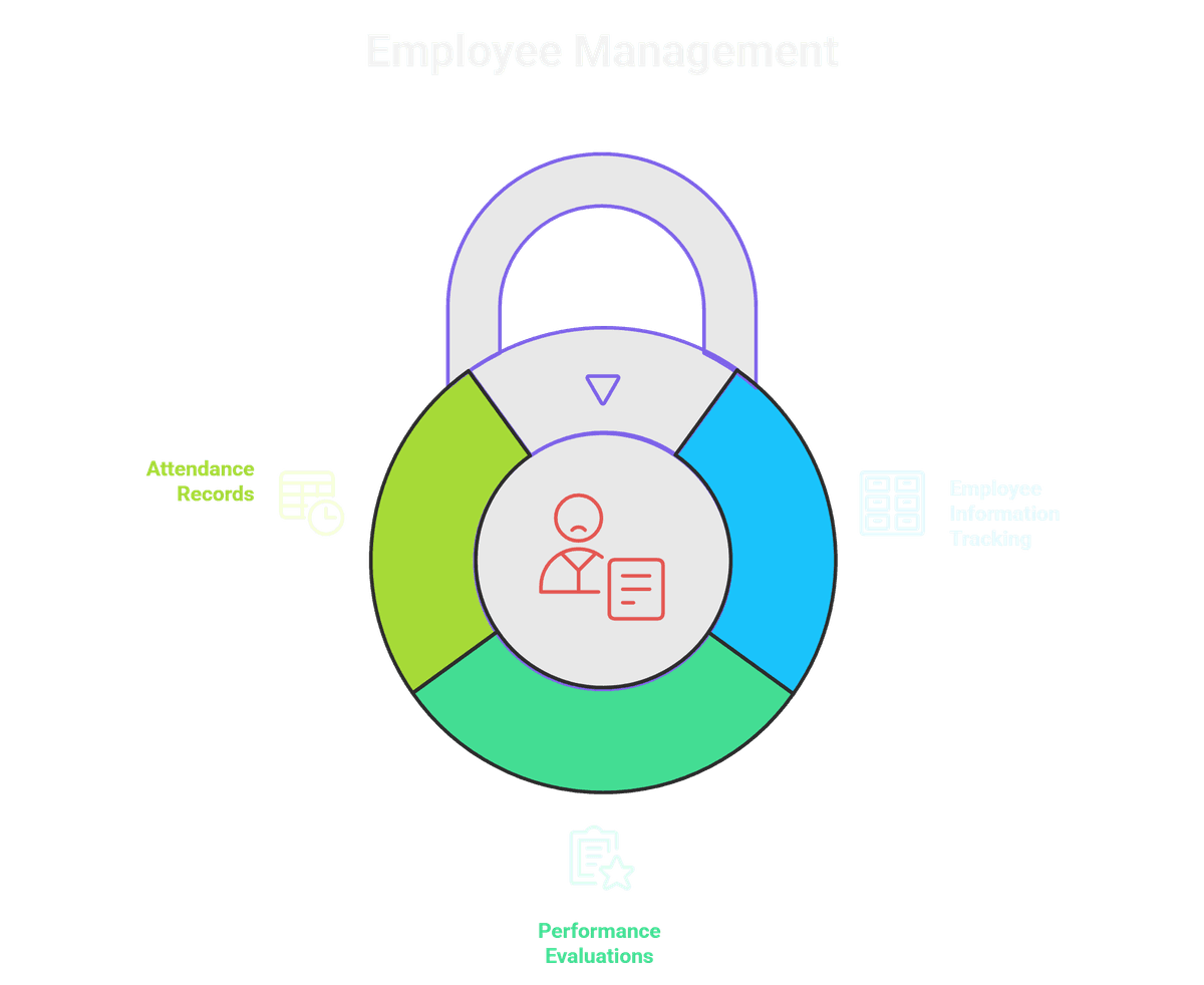 Employee Management